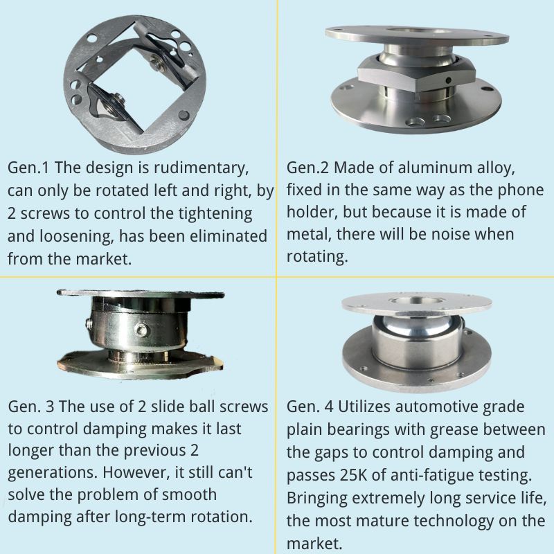 Screen Rotation Kit for BYD